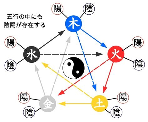 陰陽師五行|【五行思想とは】陰陽説との関連から日本への影響ま。